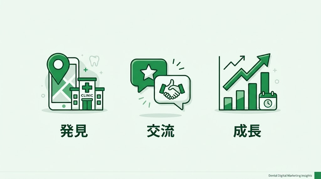 歯科医院のGoogleビジネスプロフィール設定・最適化ガイド