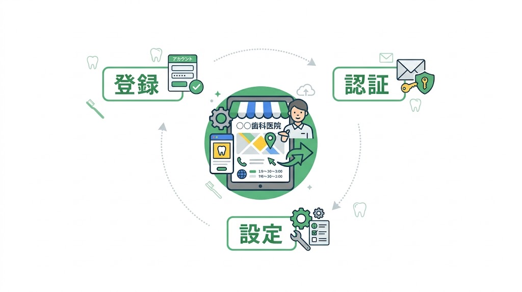歯科医院のGoogleビジネスプロフィール設定・最適化ガイド