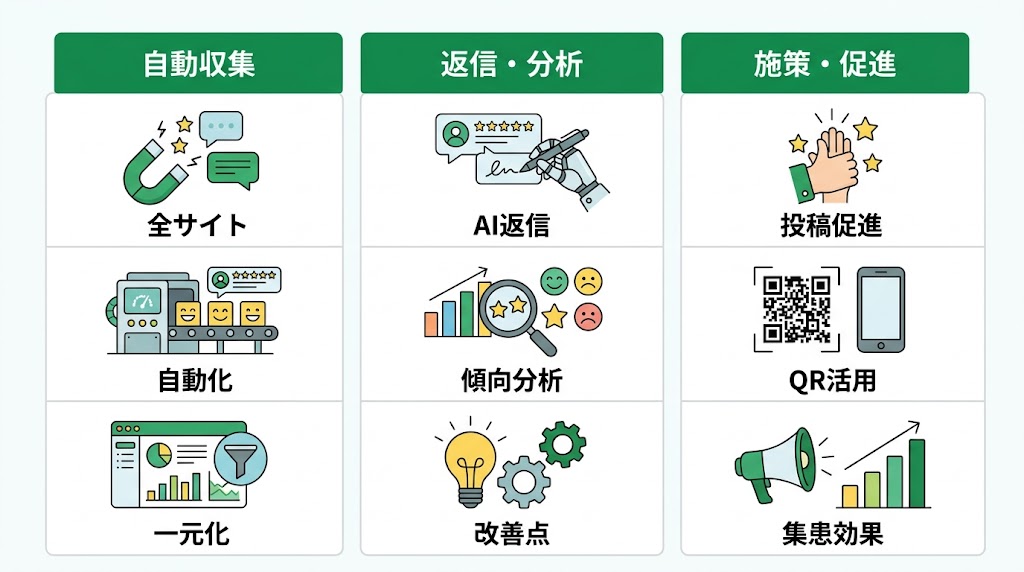 歯医者の口コミの増やし方｜今日から実践できる7つの方法