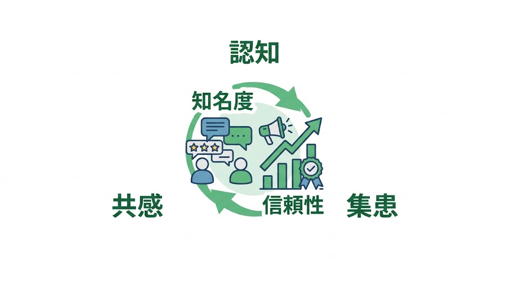 歯医者がGoogleマップで上位表示する方法と実践施策