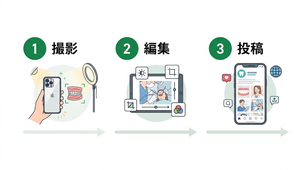 歯医者がGoogleマップで上位表示する方法と実践施策