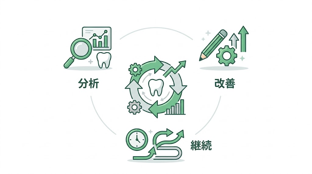 歯医者がGoogleマップで上位表示する方法と実践施策