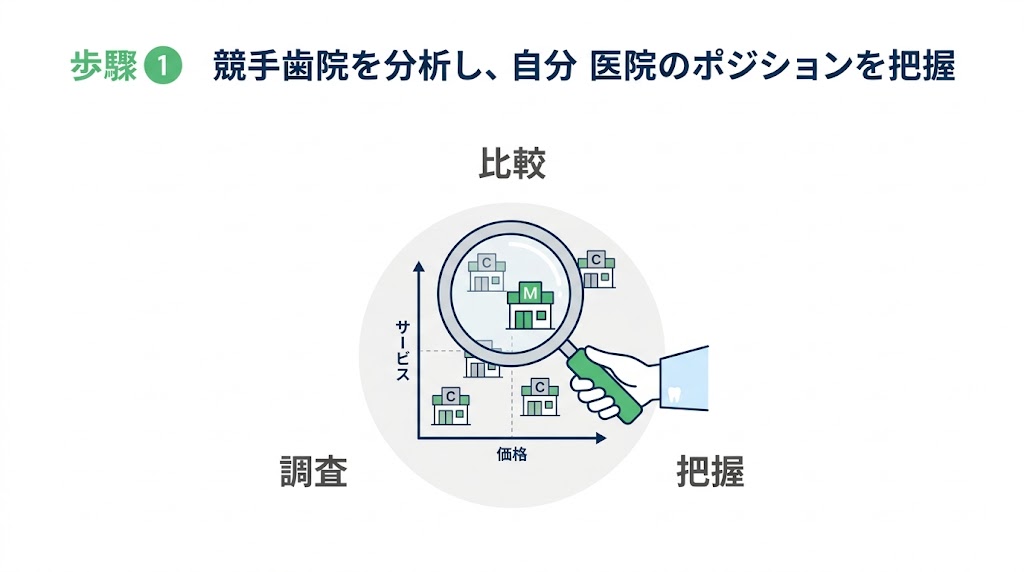 歯科医院がGoogleマップで上位表示する7つの実践手順