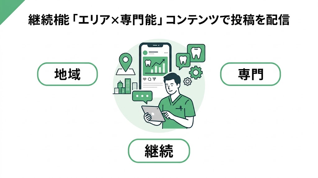 歯科医院がGoogleマップで上位表示する7つの実践手順