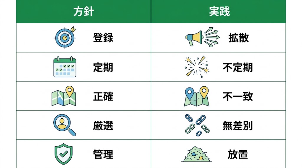 歯科医院がGoogleマップで上位表示する7つの実践手順