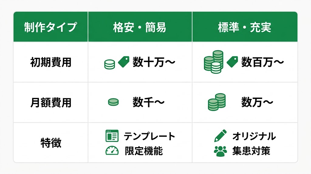 歯科ホームページの費用相場｜制作・運用・リニューアル
