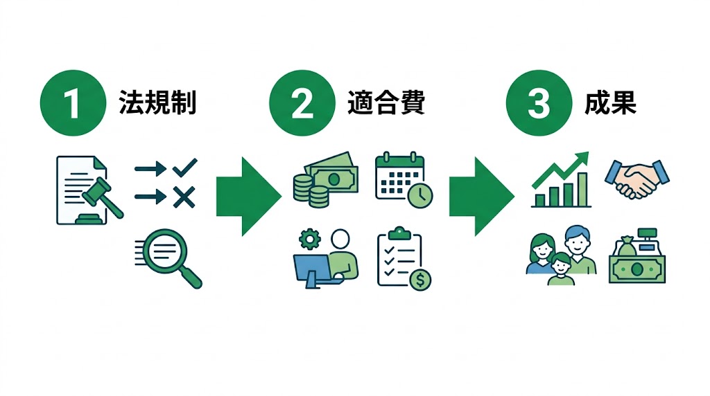 歯科ホームページの費用相場｜制作・運用・リニューアル