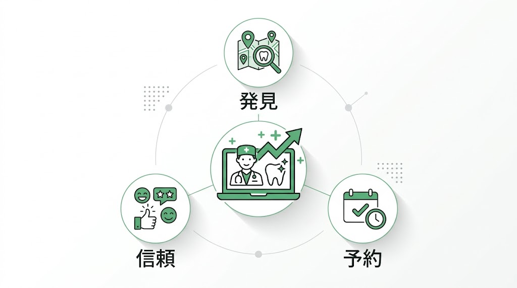 歯科医院のホームページ制作ガイド｜費用・構成・選び方