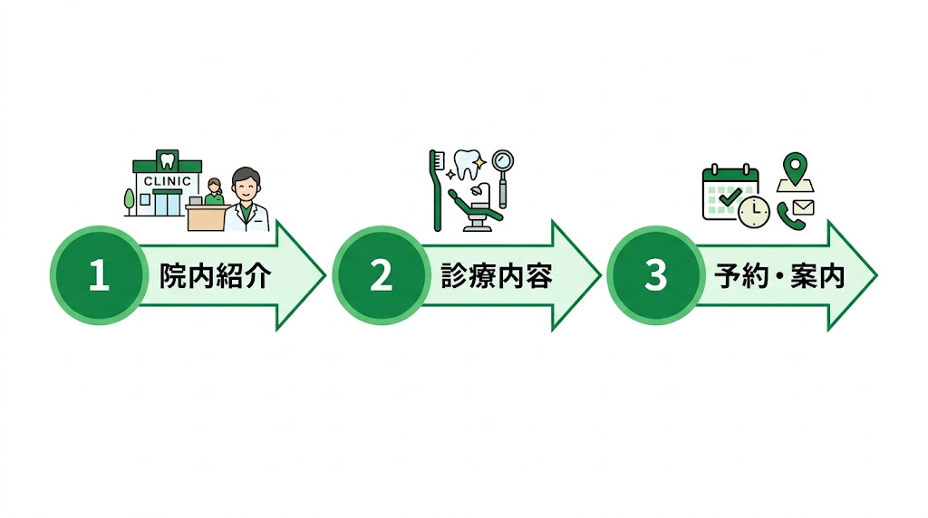 歯科医院のホームページ制作ガイド｜費用・構成・選び方