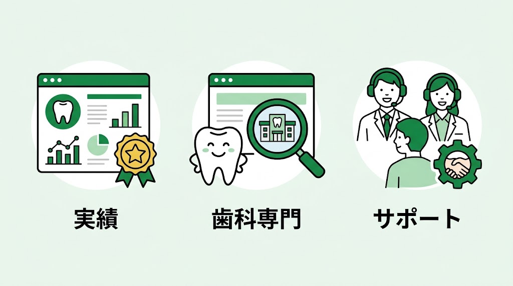 歯科医院のホームページ制作ガイド｜費用・構成・選び方