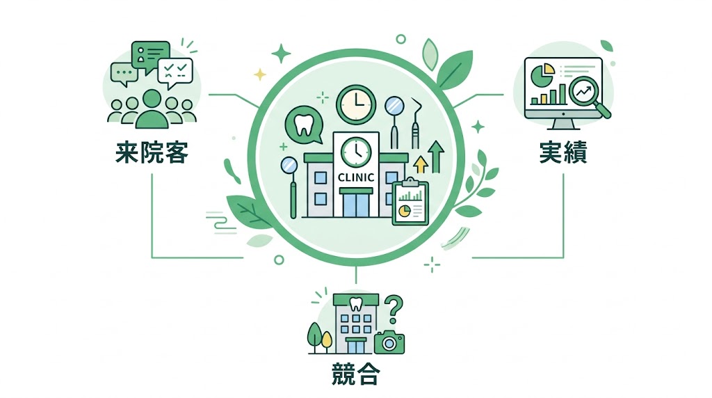 歯科ホームページのリニューアル｜判断基準と手順を解説