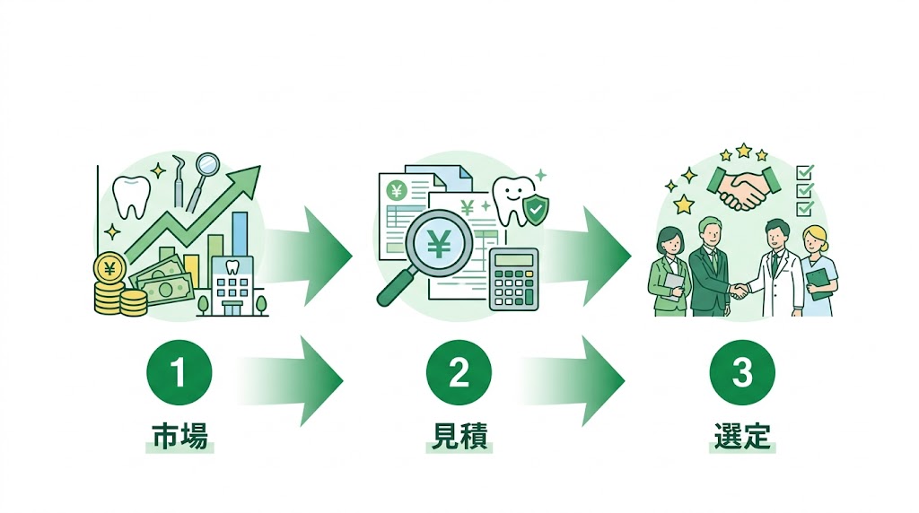 歯科ホームページのリニューアル｜判断基準と手順を解説