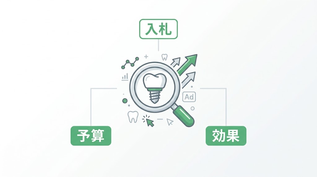 インプラント広告で集患を増やす戦略と実践ガイド