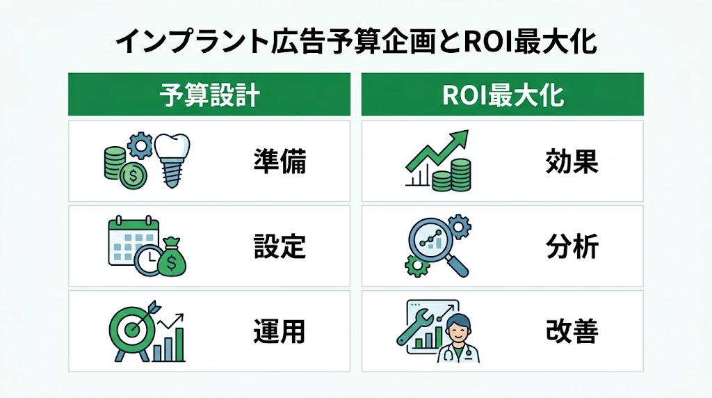 インプラント広告で集患を増やす戦略と実践ガイド