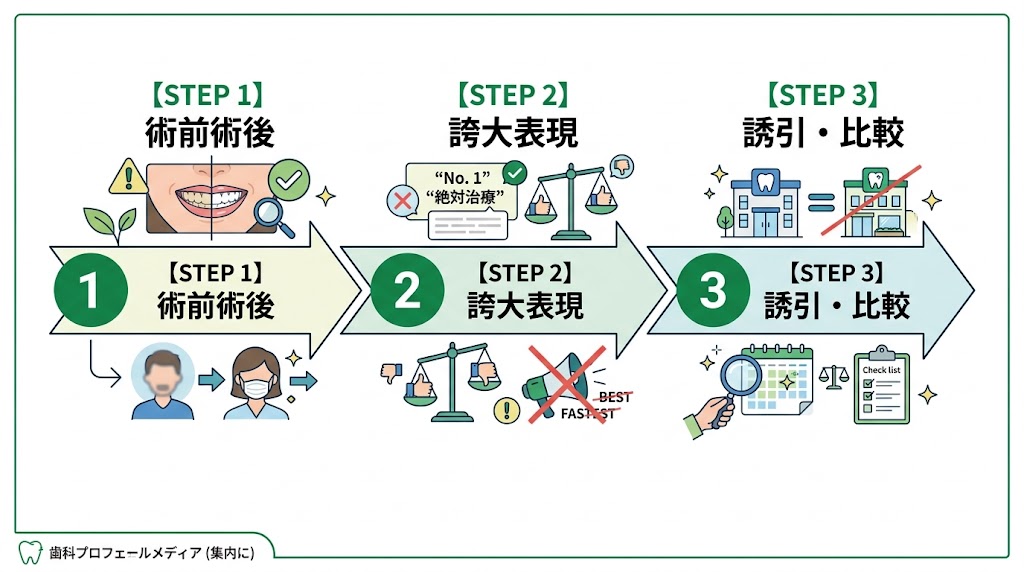 歯科医院のInstagram集患術｜成功する運用方法を解説