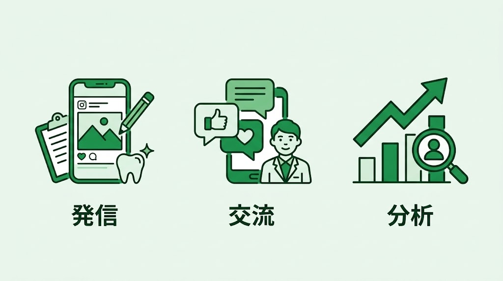 歯科医院のInstagram集患術｜成功する運用方法を解説