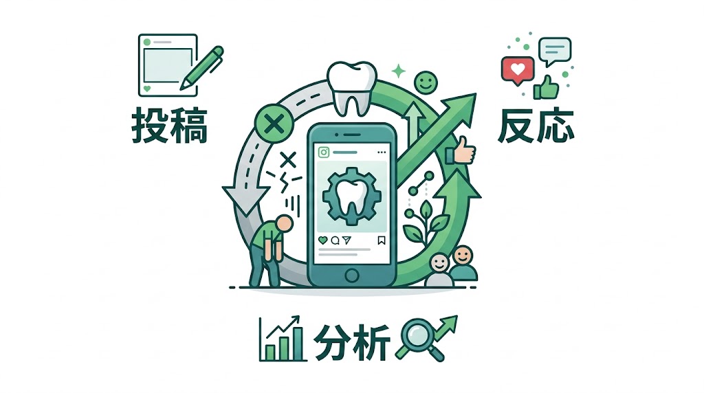 歯科医院のInstagram集患術｜成功する運用方法を解説