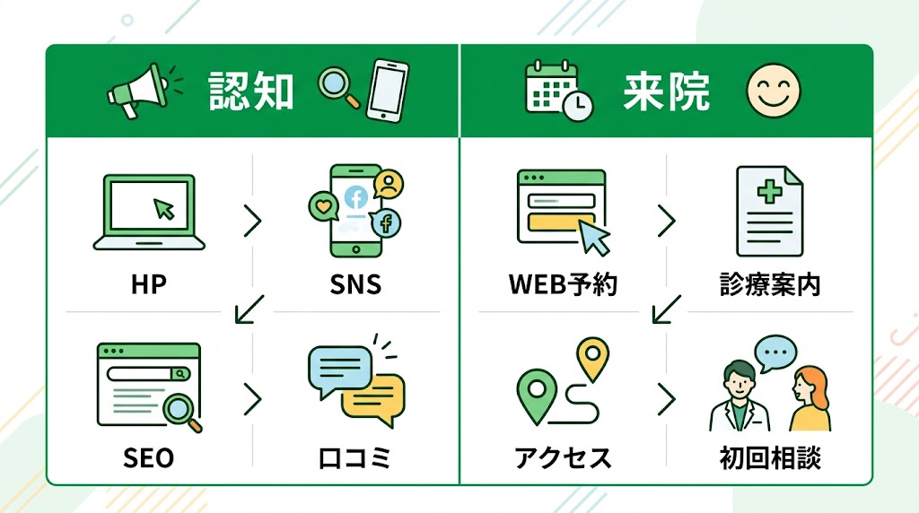 歯科医院のInstagram集患術｜成功する運用方法を解説