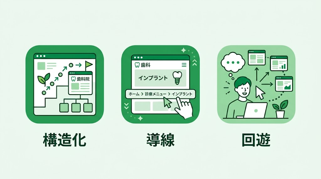 歯科医院HPの内部リンク構造を最適化する実践手法