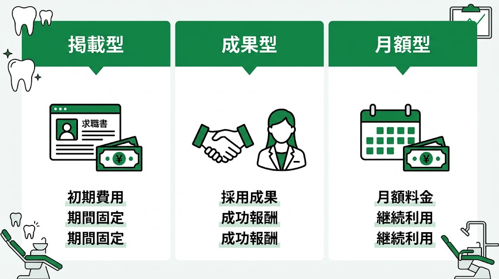 歯科向け求人サイト比較｜主要6社の費用と特徴