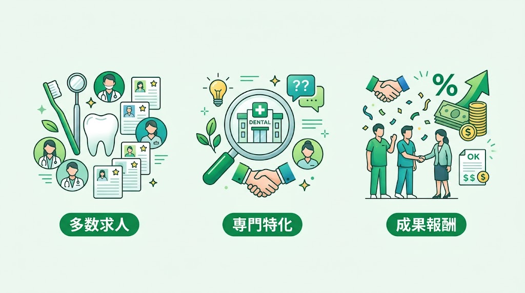 歯科向け求人サイト比較｜主要6社の費用と特徴