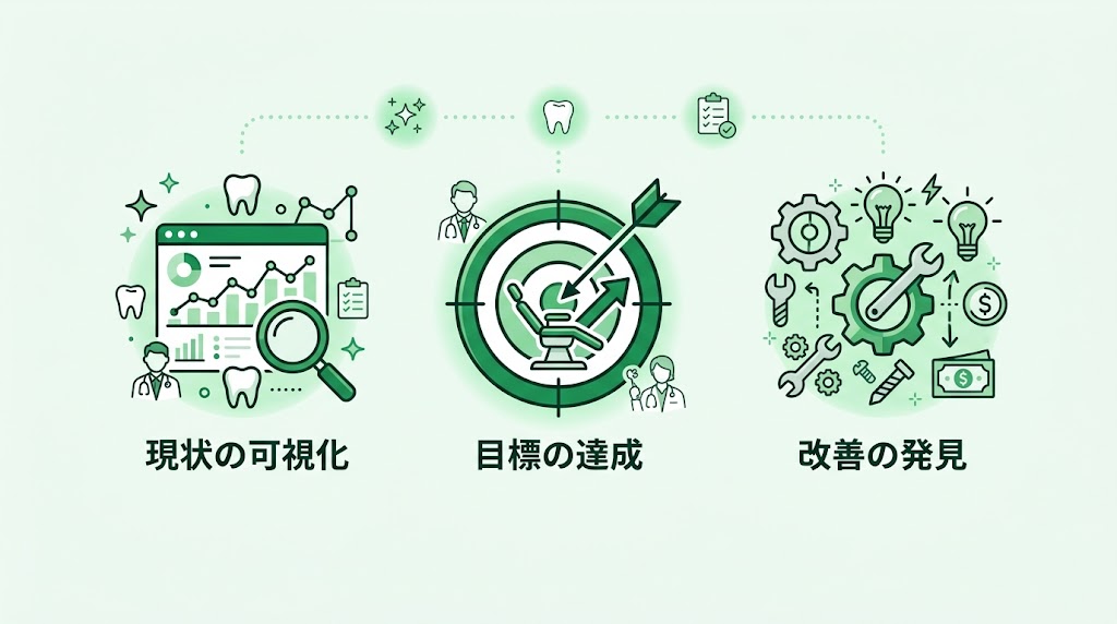 歯科医院のKPI設計と管理体制の構築手順を解説