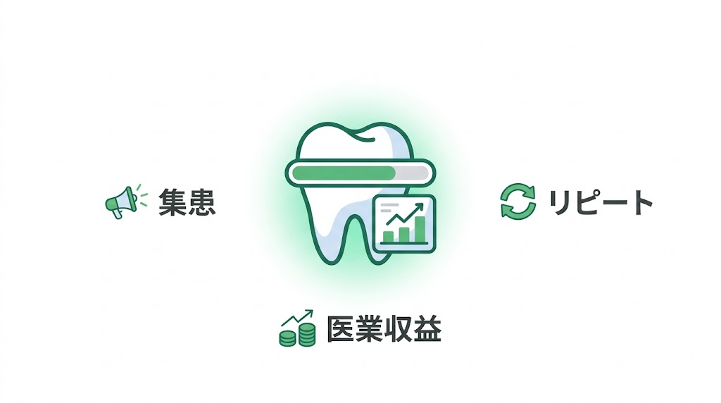 歯科医院のKPI設計と管理体制の構築手順を解説
