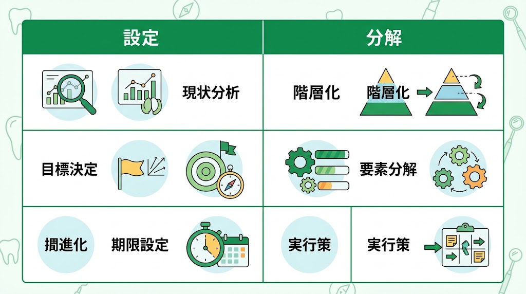 歯科医院のKPI設計と管理体制の構築手順を解説