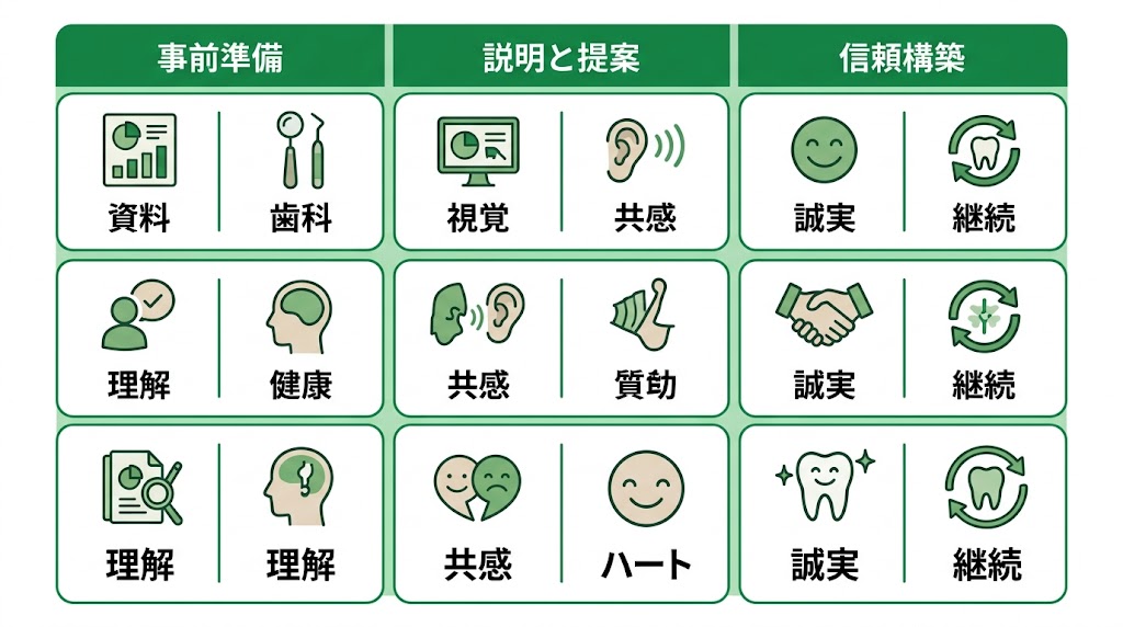 歯科医院のLINE公式アカウント活用法｜完全ガイド
