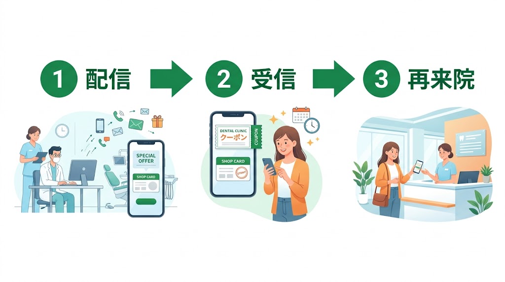 歯科医院のLINE公式アカウント活用法｜完全ガイド