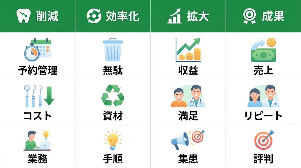 歯科のリスティング広告費用を徹底解説｜相場と予算設定
