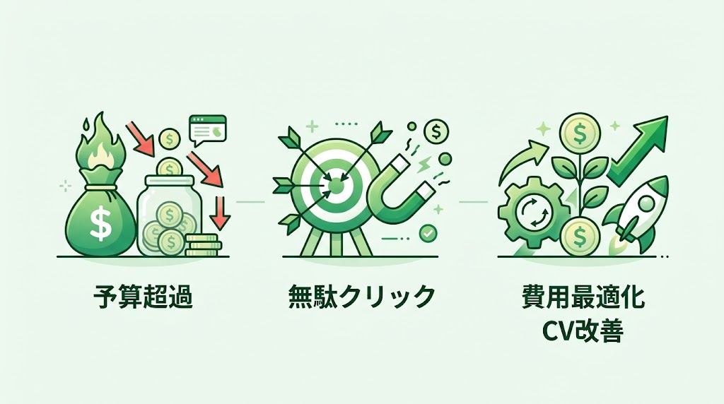 歯科のリスティング広告費用を徹底解説｜相場と予算設定