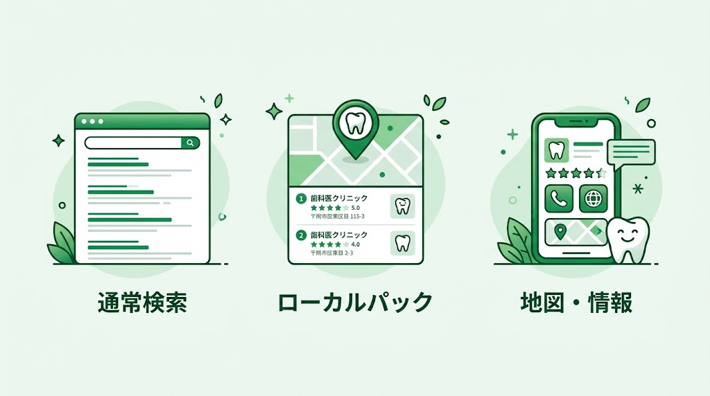 歯科ローカルパック表示対策｜地図3枠に入る方法