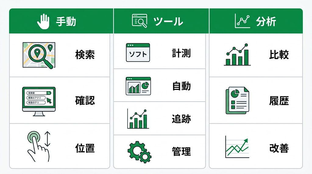 歯科ローカルパック表示対策｜地図3枠に入る方法
