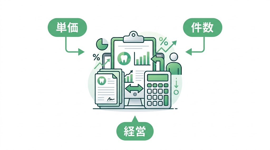 歯科の経営指標の見方｜数値で読み解く改善策