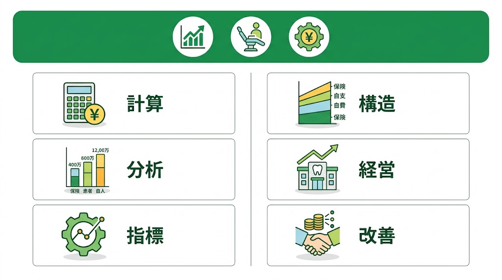 歯科の経営指標の見方｜数値で読み解く改善策