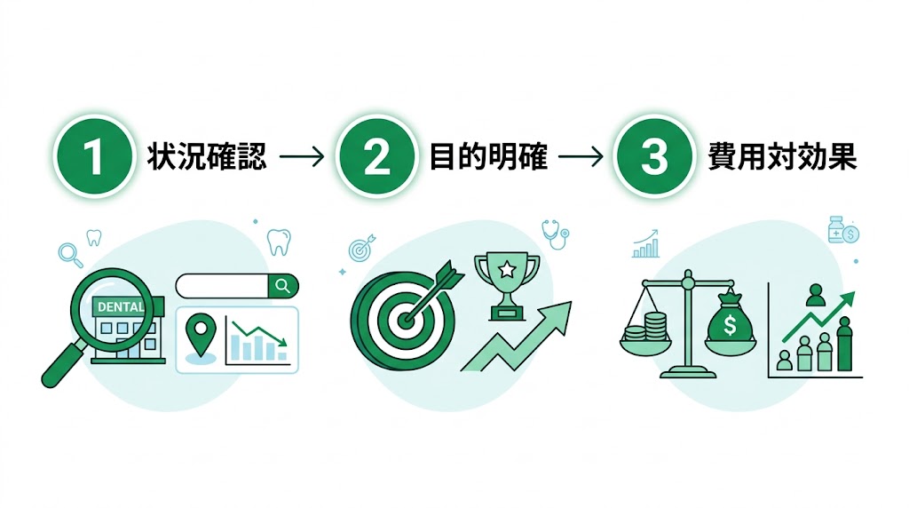 歯科MEO業者の選び方｜失敗しない比較・判断基準