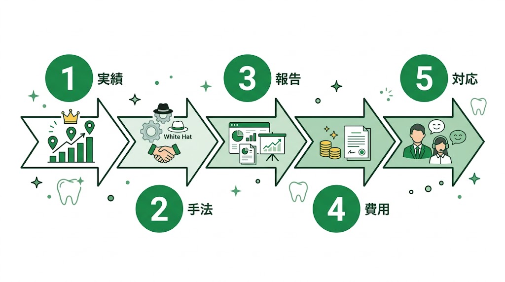 歯科MEO業者の選び方｜失敗しない比較・判断基準