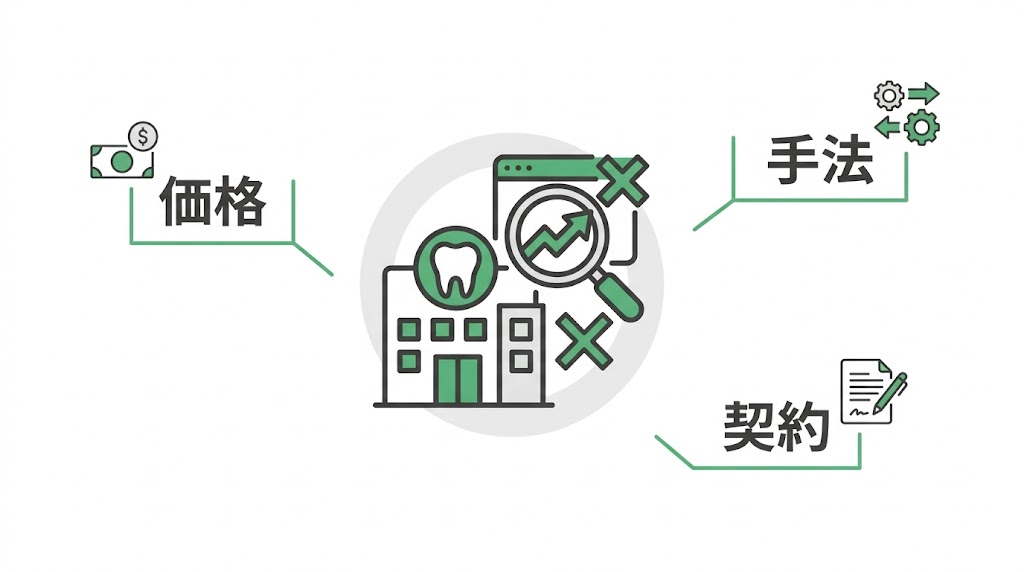 歯科MEO業者の選び方｜失敗しない比較・判断基準