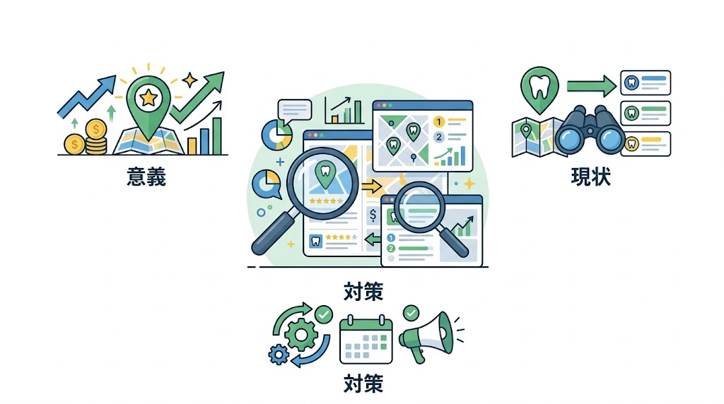 歯科MEO競合分析の方法｜差別化に活かす実践手順