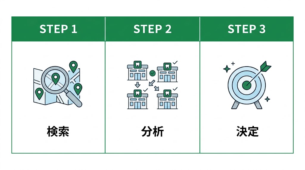 歯科MEO競合分析の方法｜差別化に活かす実践手順