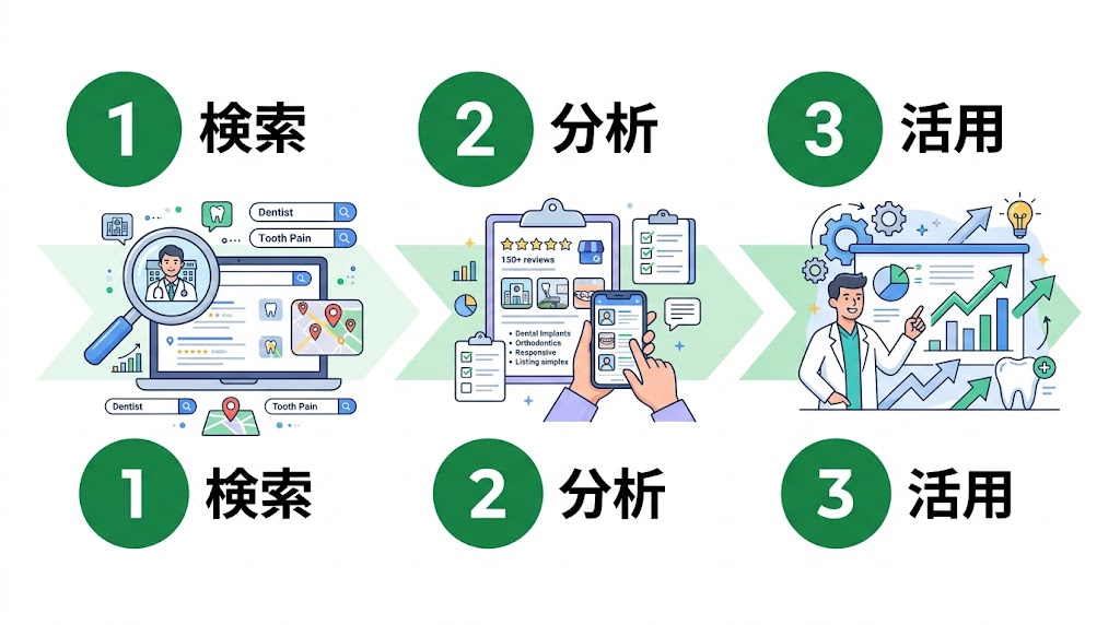 歯科MEO競合分析の方法｜差別化に活かす実践手順