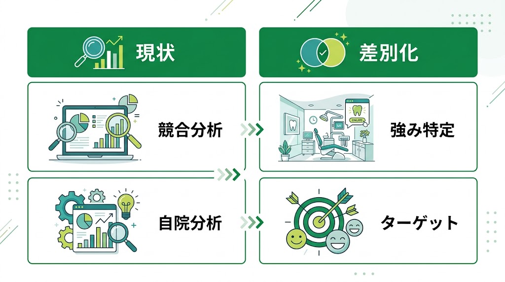 歯科MEO競合分析の方法｜差別化に活かす実践手順