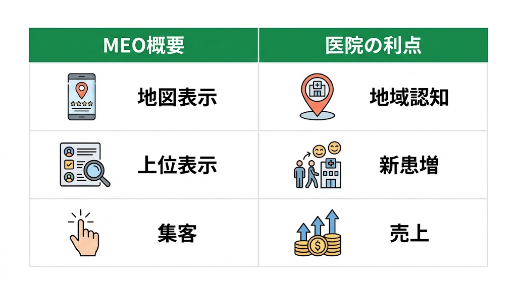 歯科医院のMEO対策完全ガイド｜集患を増やす実践手法