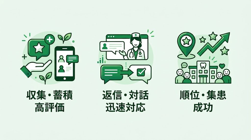 歯科医院のMEO対策完全ガイド｜集患を増やす実践手法