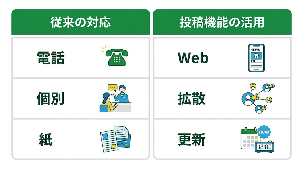 歯科医院のMEO対策完全ガイド｜集患を増やす実践手法