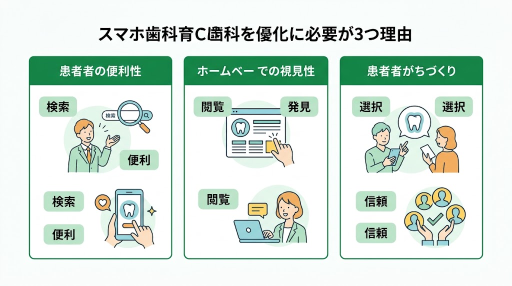歯科ホームページのスマホ対応｜重要性と実践手順