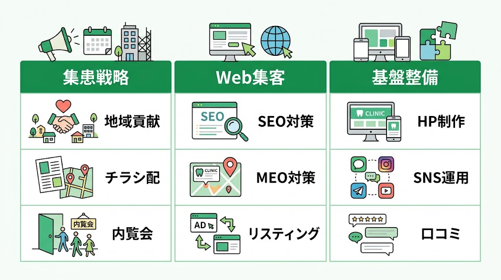 歯科医院の開業準備ガイド｜失敗しない全手順