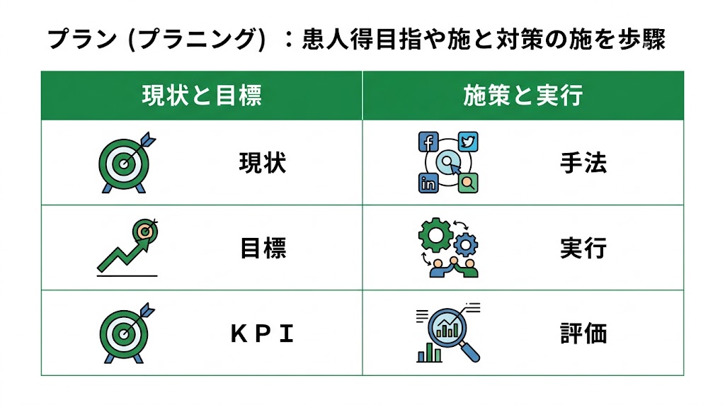 歯科医院の集患PDCAサイクルの回し方を解説