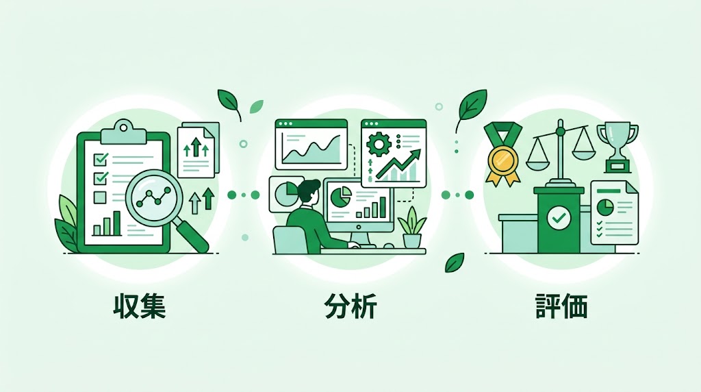 歯科医院の集患PDCAサイクルの回し方を解説